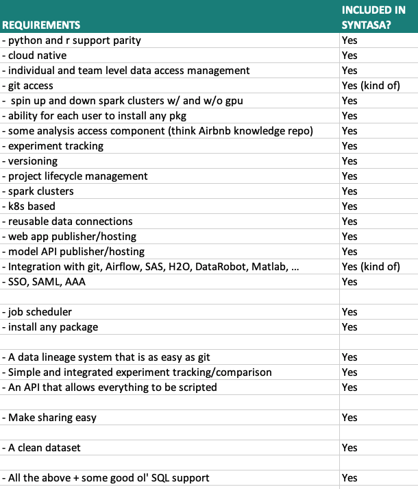 Syntasa's tweet photo. @heatherklus Ah great question! We must be doing something right if most of the replies here come with @SYNTASA's platform 😀 More in this article: "Tools to Help You Collaborate with Your Data Science Team" https://t.co/twnRlTNKmh

@ShadyData @shermstats @jdiossantos @AvielMak @SoyNgeyep https://t.co/6Q98AtdysE