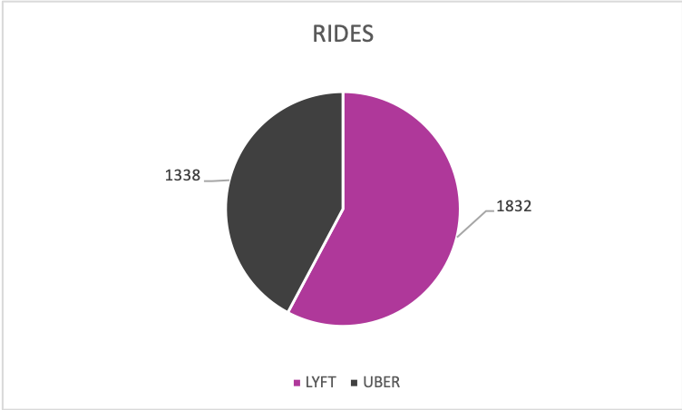 orenfalkowitz's tweet image. #Elections2020 #campaigndata