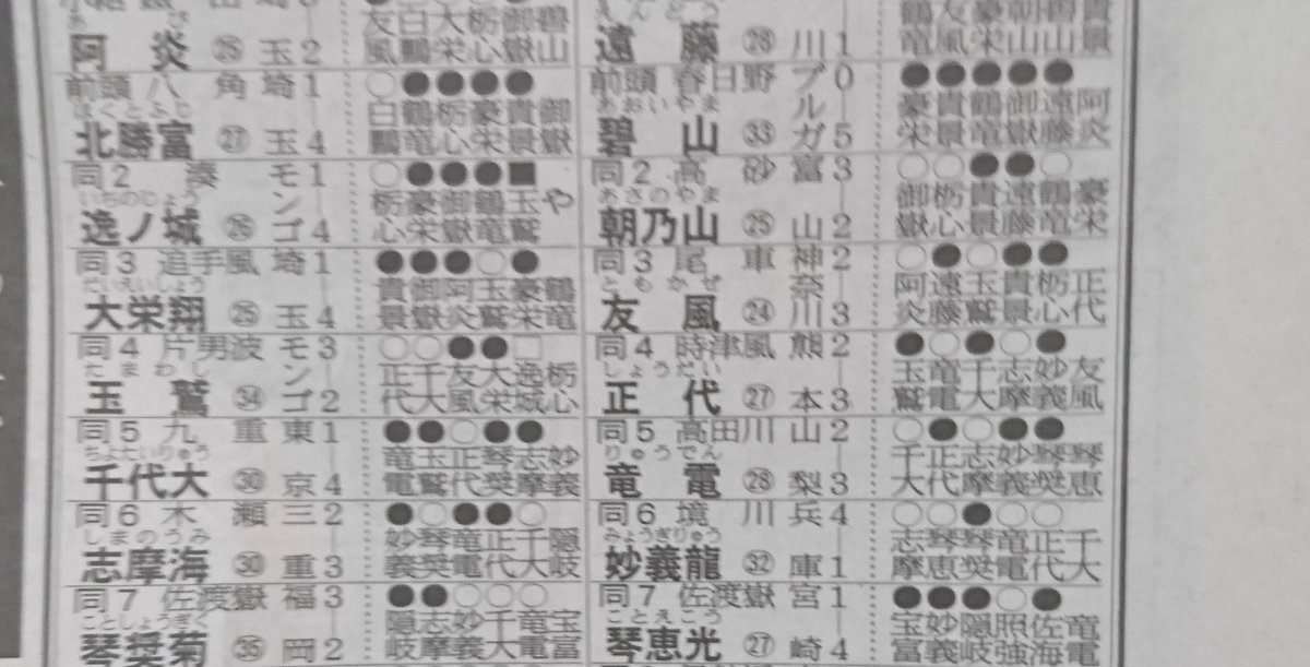星取り表 星取り表