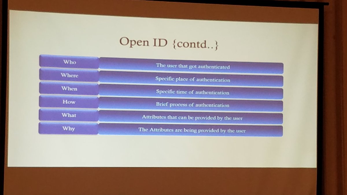 GBGames's tweet image. OpenID is the identity layer on top of OAuth. Who are you? #prairiecode