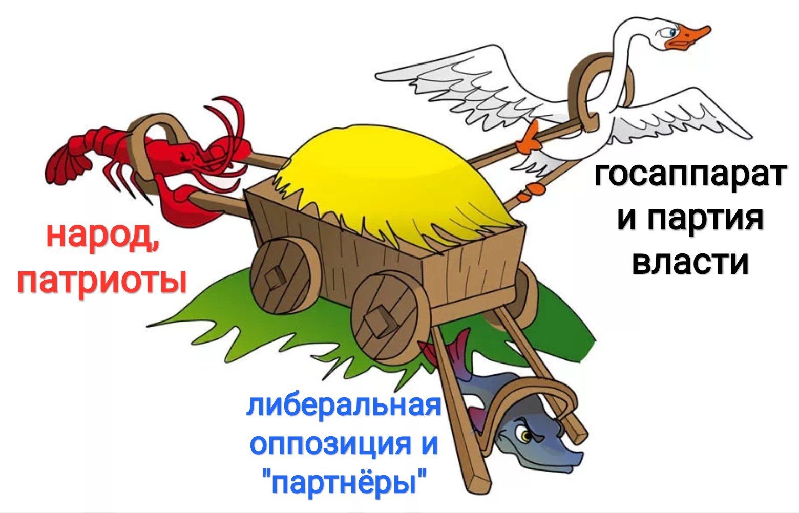 Анимация на прозрачном фоне а воз и ныне там