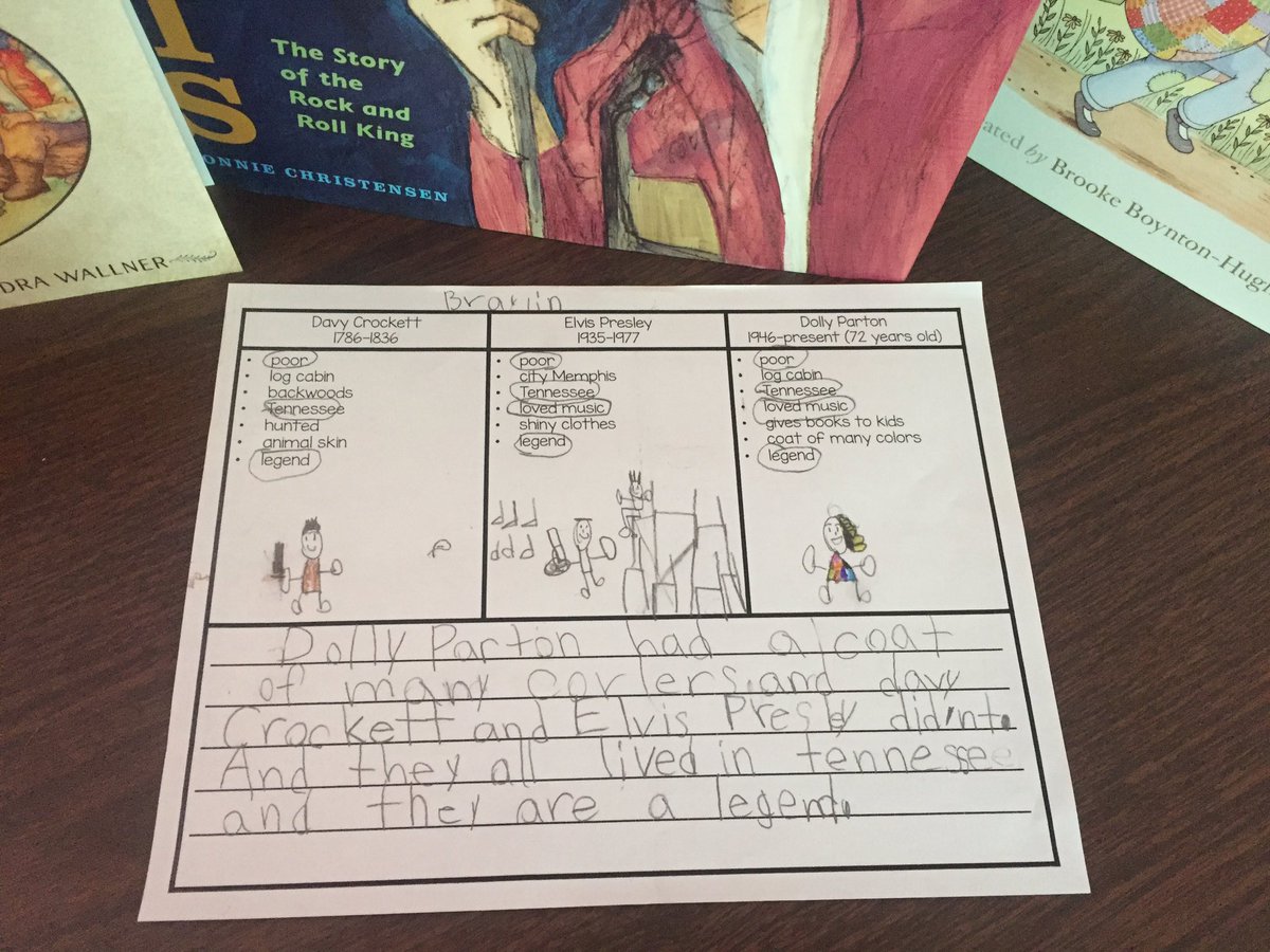 NSteeleTeaching's tweet photo. After many weeks of reading about these famous people, we compared and contrasted their lives. #R2BR #WeAreUnionSTEM https://t.co/CtlVDe5xIg