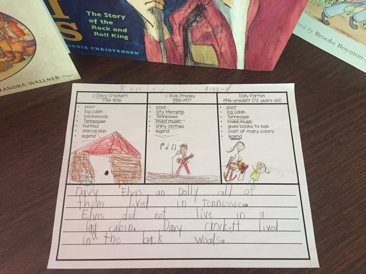 NSteeleTeaching's tweet photo. After many weeks of reading about these famous people, we compared and contrasted their lives. #R2BR #WeAreUnionSTEM https://t.co/CtlVDe5xIg