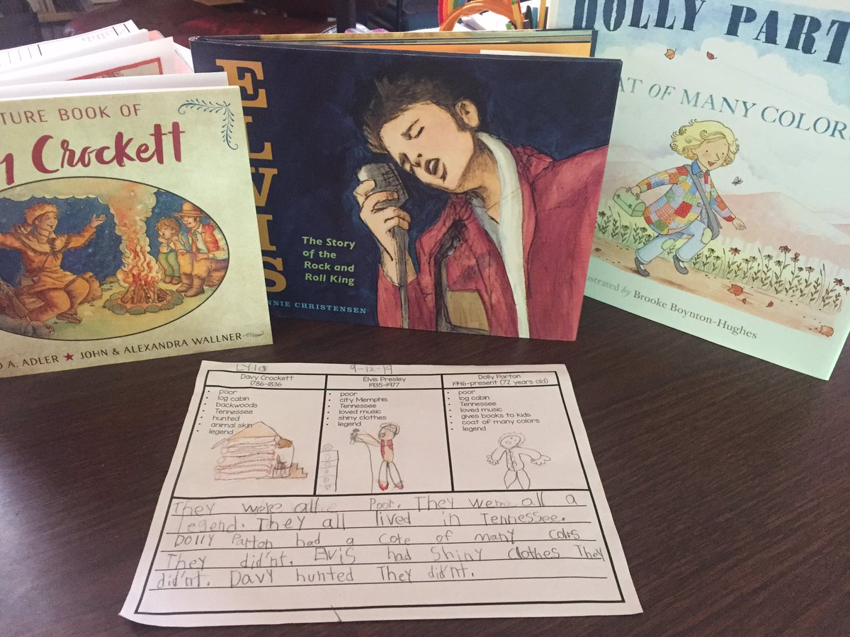 NSteeleTeaching's tweet photo. After many weeks of reading about these famous people, we compared and contrasted their lives. #R2BR #WeAreUnionSTEM https://t.co/CtlVDe5xIg
