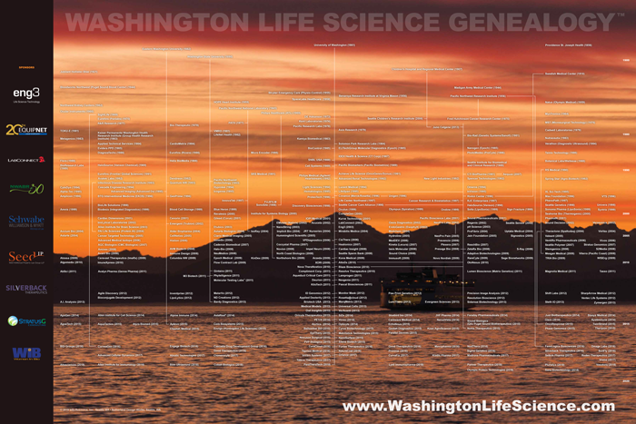 BioMed Realty Seattle (@BioMedSeattle) / Posts / X