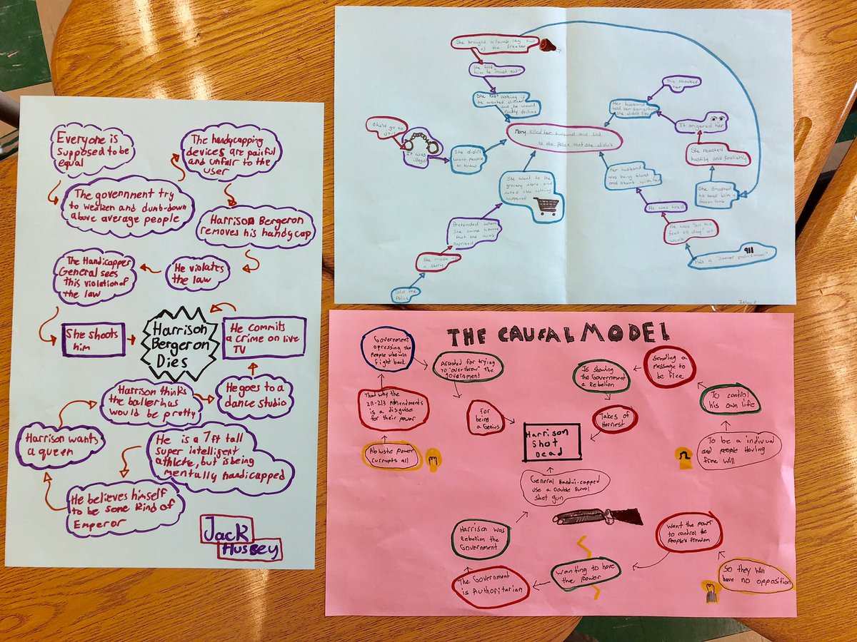 JasonMonteith's tweet photo. #ENG2Dreminders #integrativethinking responses in progress...excellent work today! Remembering our course priorities:
1. Thinking 2. Collaborating 3. Reading 4. Writing https://t.co/BrSv9OsIIa