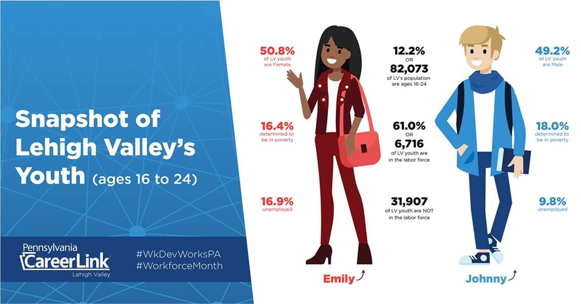 It's all about Data, Data, Data! We sure know our data here at PA CareerLink® Lehigh Valley. #WkDevWorksPA #WorkforceMonth