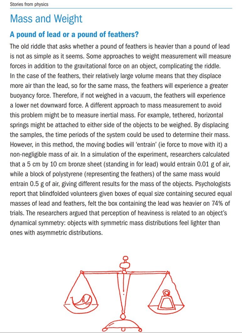 Newmanphysics's tweet photo. @HelpfulScience @RBrockPhysics I used it in class today when discussing mass and weight.
You can get it on #IOPSpark
https://t.co/adu2aB9GD1
#chatphysics #iteachphysics #talkingphysics #asechat https://t.co/TiKgdgUOdK
