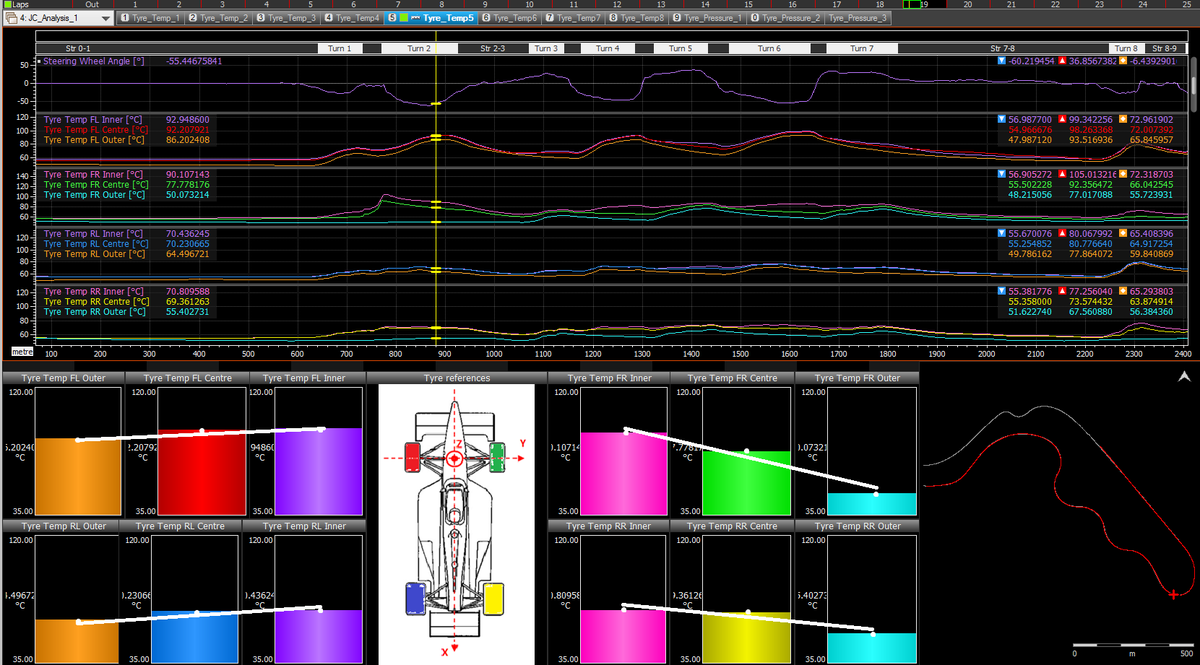 Un intento de visualizar mejor cómo cambia la temperatura de los neumáticos durante la curva, para revisar si el camber que llevamos (teniendo en cuenta muchas otras cosas) es el deseado.
<a href="/iRacing_es/">iRacing.es</a>