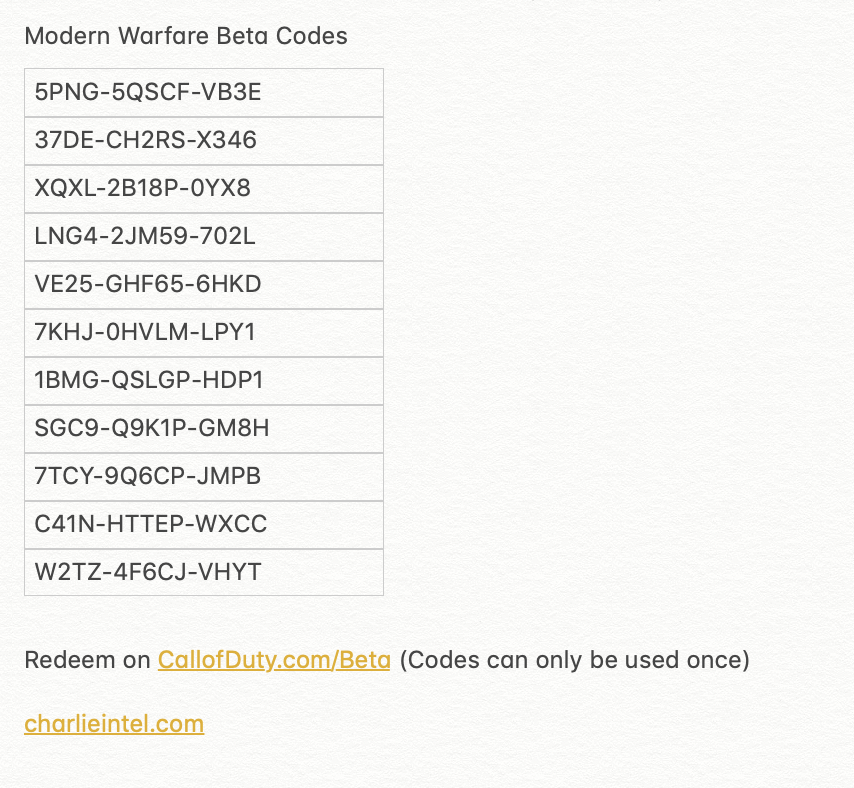 CharlieIntel on Twitter: "Here's the last 12 Modern Warfare Beta codes that  we have. For those who didn't get a code, the Modern Warfare Beta on PS4  becomes an Open Beta for