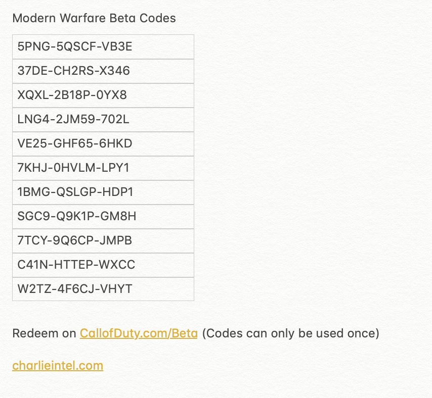 CharlieIntel on X: Activision has started to email out beta codes for PS4  users who redeemed a code on the COD site.  / X