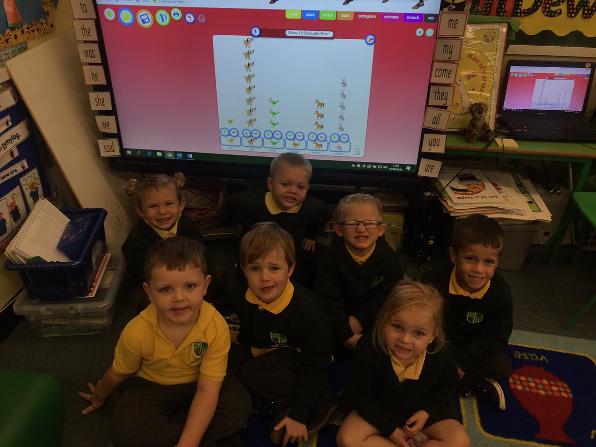 CGPrimary's tweet photo. Today Class 1 voted for their favourite pets. We used @just2easy_com and discussed the most/least popular ππΆπ¦ππΉ #CGPDCF #CGPMD https://t.co/yv0SM527V4