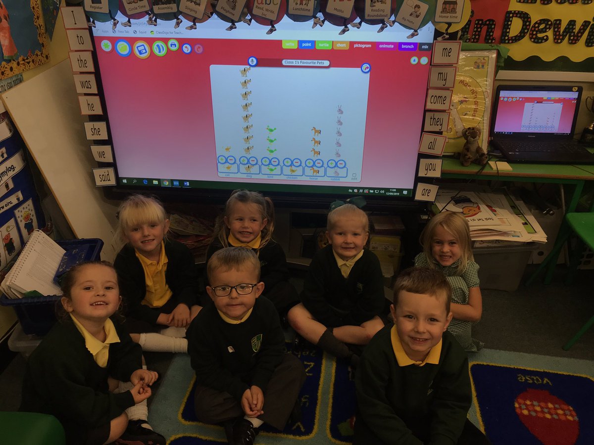 CGPrimary's tweet photo. Today Class 1 voted for their favourite pets. We used @just2easy_com and discussed the most/least popular ππΆπ¦ππΉ #CGPDCF #CGPMD https://t.co/yv0SM527V4