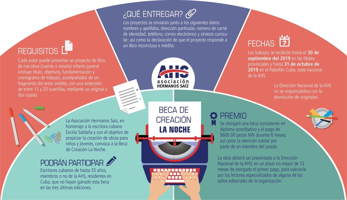 Asociación Hermanos Saíz tweet media