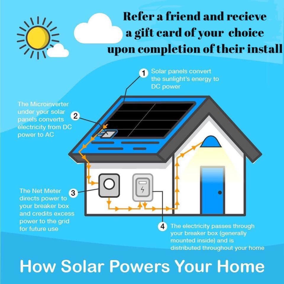 unicitysolar's tweet photo. “I can’t go solar, I can’t afford it!” 🌍 ♻️
Mr and Mrs Homeowner, it’s more affordable than you think. The goal is to save you money in the long AND the short term 💵

$0 Down 😮 
LESS THAN YOUR CURRENT ELECTRIC BILLS 😁
#solarinstallation #tampa
Call - Free consult
813-882-5663 https://t.co/fxYo7nQoHL