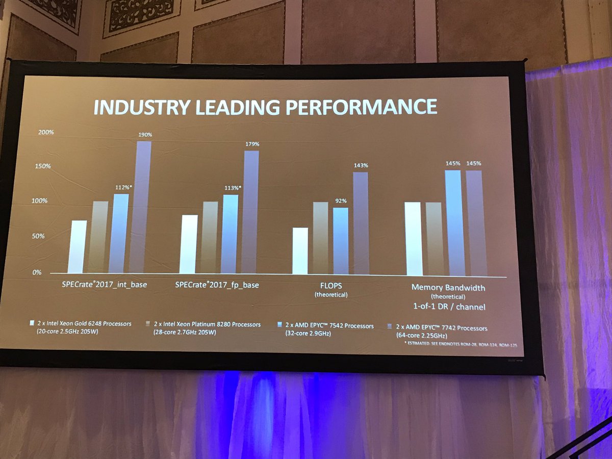 addisonsnell's tweet image. I’ve tweeted plenty about @AMDServer recently with #EPYC launch, but I don’t get tired of #HPC talks that emphasize performance.

Scott Aylor of @AMD beats the world-record performance drum at #HPConWallSt.