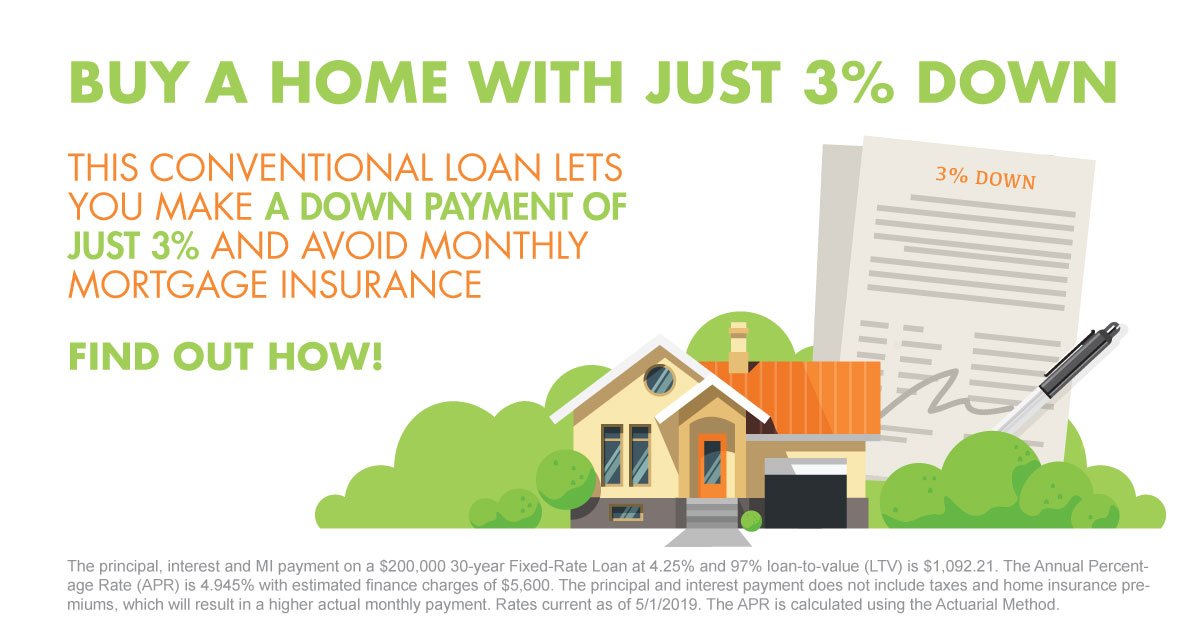 StoneCastleKyle's tweet image. Buy A Home With Just 3% Down!  #KyleDavis #Stonecastle #Homeloans