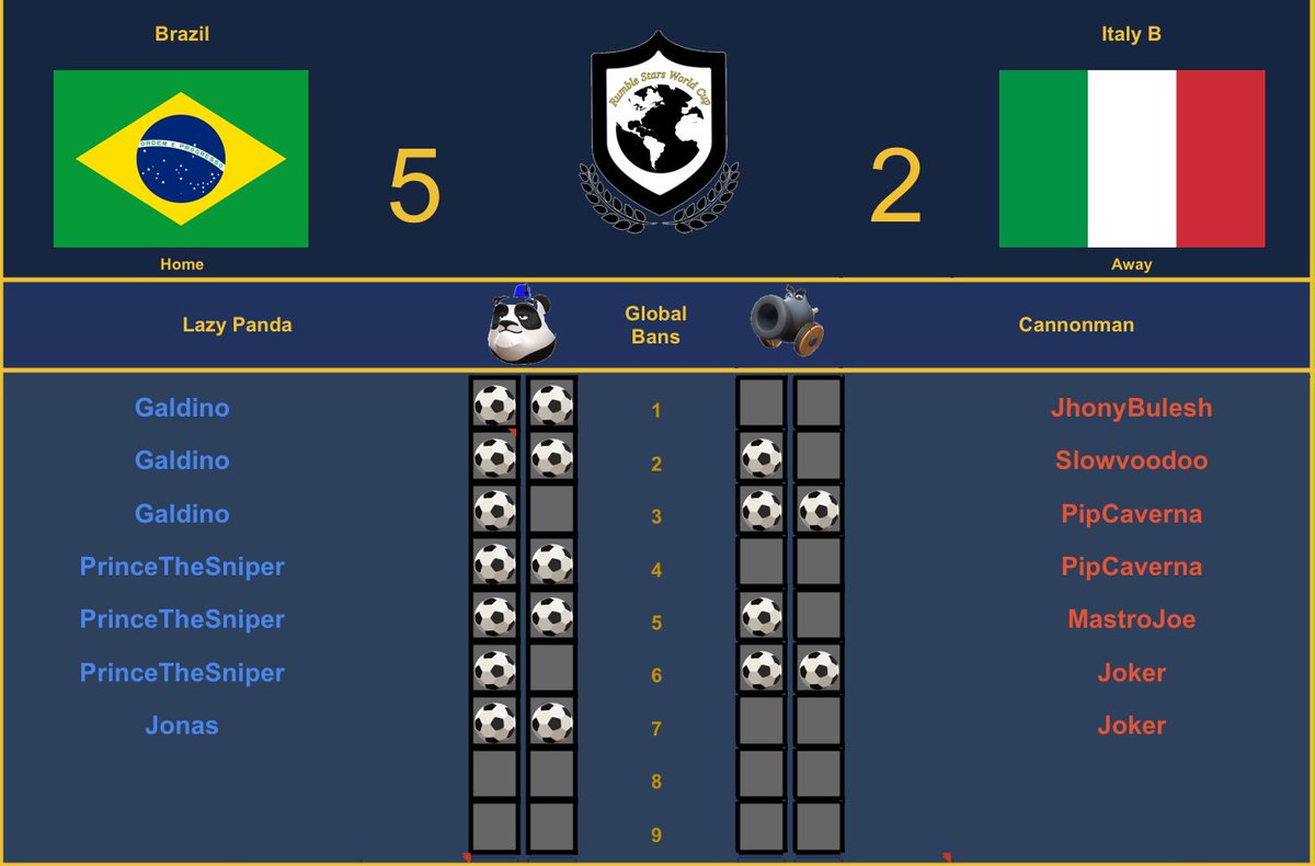 Rumble Stars World Cup tweet media
