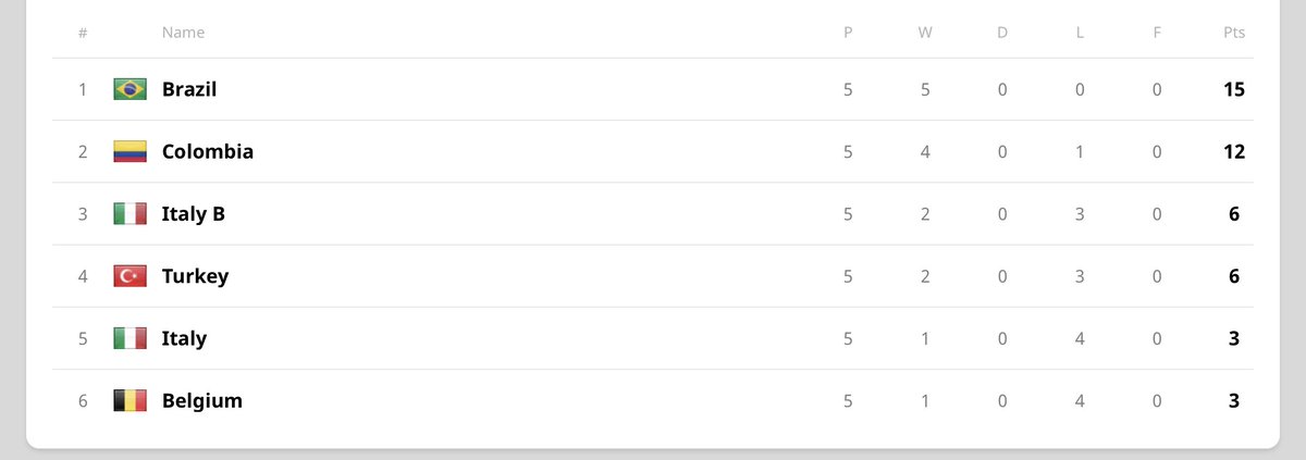 Rumble Stars World Cup tweet media