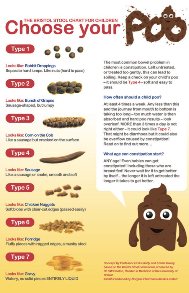 Childrens Stool Chart