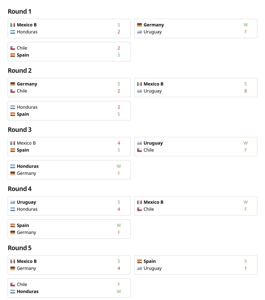 Rumble Stars World Cup tweet media