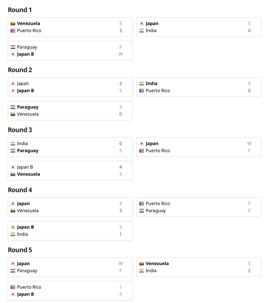 Rumble Stars World Cup tweet media