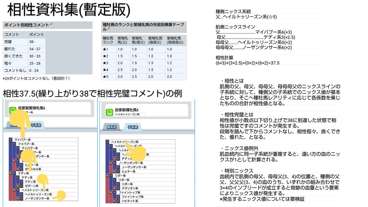 種付けプレス牧場 Jra9 昨日ミラティブで放送した相性値講座をyoutubeにアップしました 初級編だけ見ればオッケー 約分 初級 基本編 T Co Jlinrplqud 中級 相性値実測編 T Co 2dllrr3ma2 上級 相性考察編 T Co