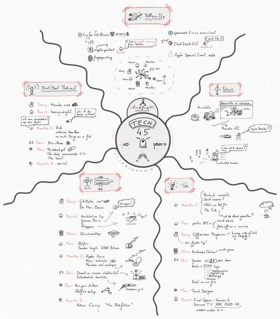JonnyDaenen's tweet photo. Thank you @tech45cast for 10 years of awesome content!!! A #sketchnote of the live podcast to celebrate! 🥳🎊🎉 https://t.co/ZpVBPJ1Sls