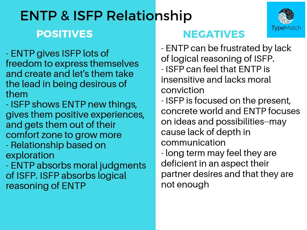Myers Briggs dating App