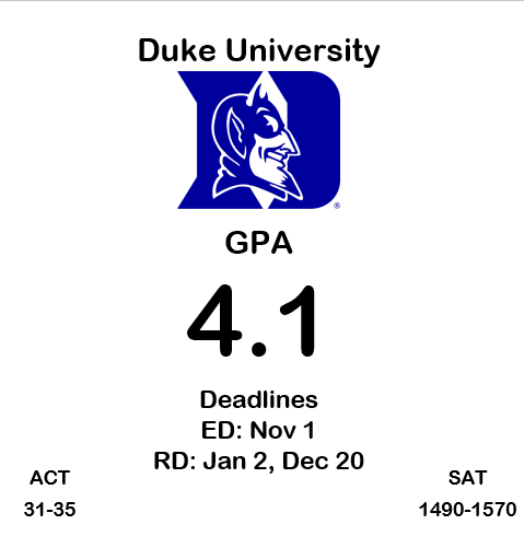 riverside_cac's tweet photo. ANOTHA ONE! Next week Wednesday Duke University will be visiting at 12:30pm for an info session in the Media Center Computer Lab! Interested in becoming a 💙Blue Devil💙? Use this link to sign up for the visit: https://t.co/OcAVr4YiMb https://t.co/MM80KHRT7L