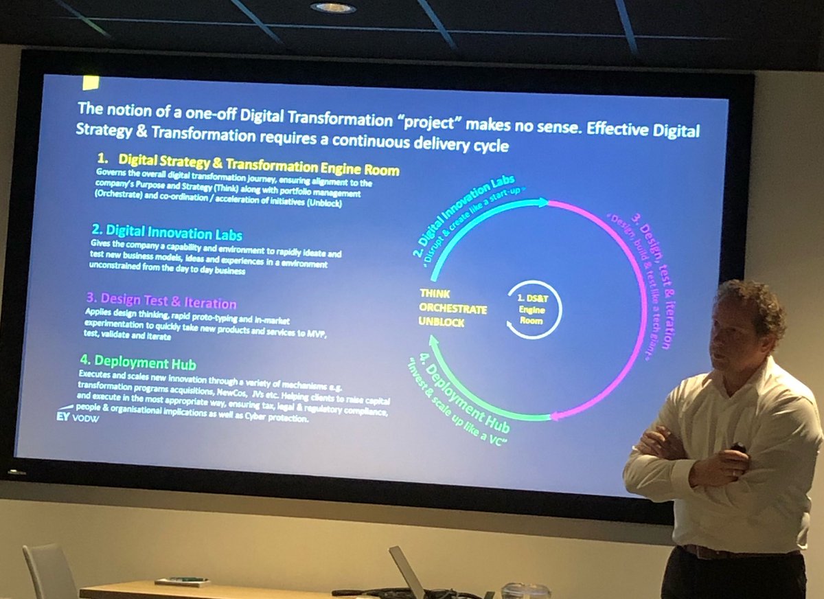 iffinetwork's tweet image. “Disrupt &amp;amp; create like a start-up” EY inspires IFFI members to develop effective digital strategies in dinner meeting Markets #DigitalTransformation