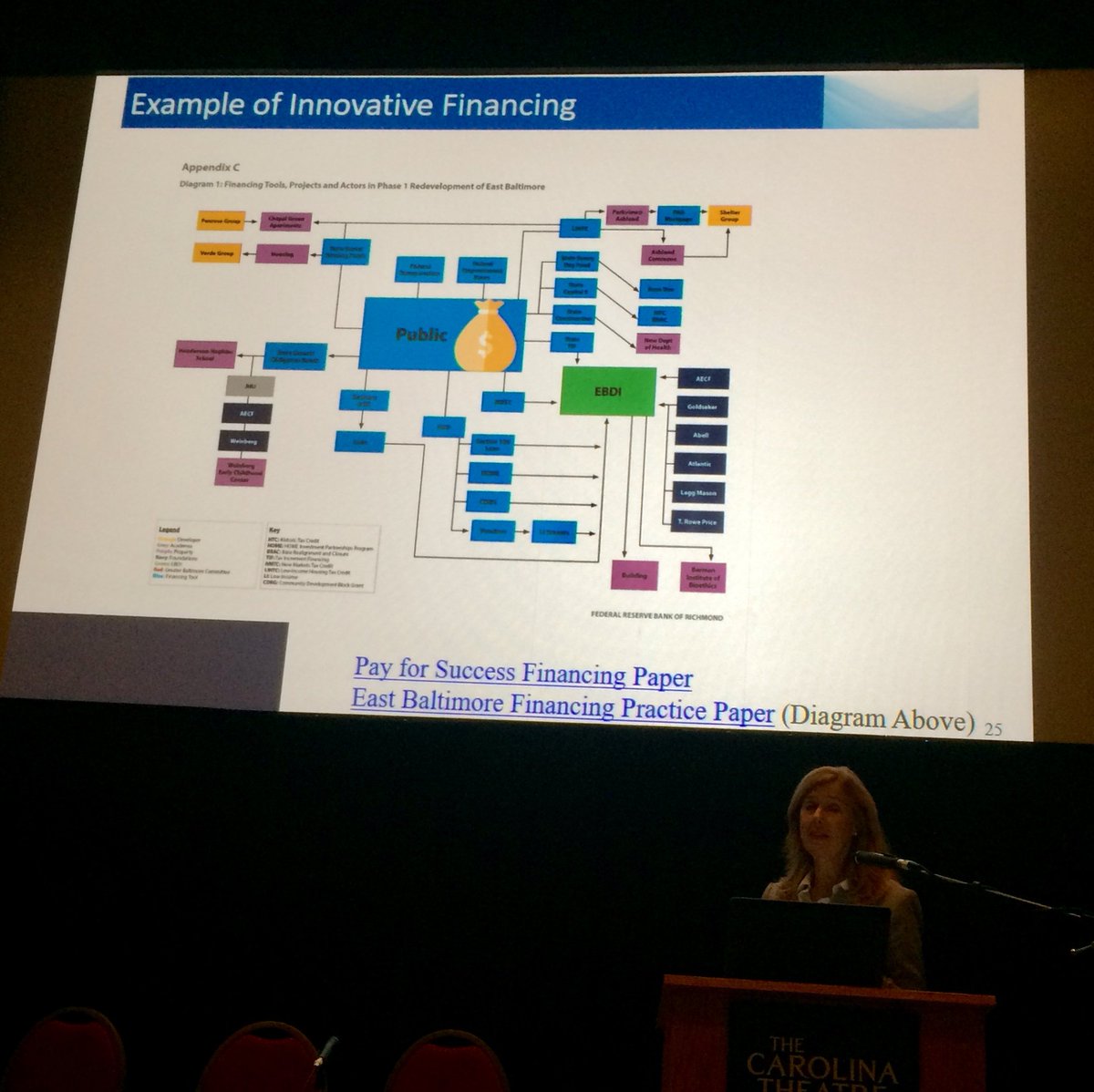 CREATE_UNC's tweet photo. .@JeanneBondsNC presented ideas for layering multiple streams of money to finance community development projects. #BlackCom2019. Check out her paper on an #EastBaltimore #redevelopment project here https://t.co/zCItDtKsSq https://t.co/zRFfJxqOPv