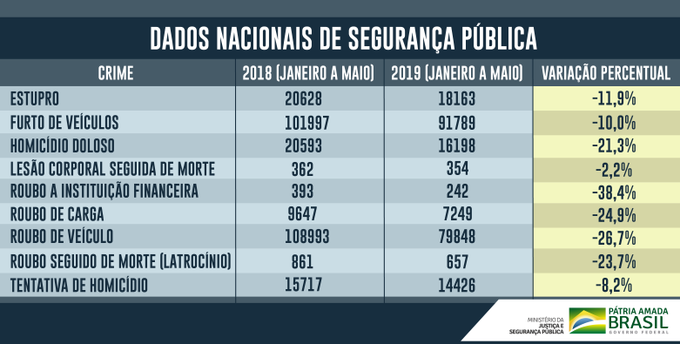 Ver imagem no Twitter