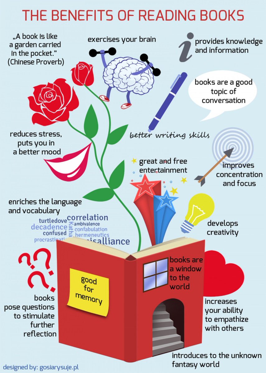 Wellness4MU's tweet photo. Simple task for you on this ***Intellectual Wellness Thursday*** - read for FUN. Instead of scrolling through your phone before bed tonight, pick up a new book and get some pages in! https://t.co/rfUND6LerV
