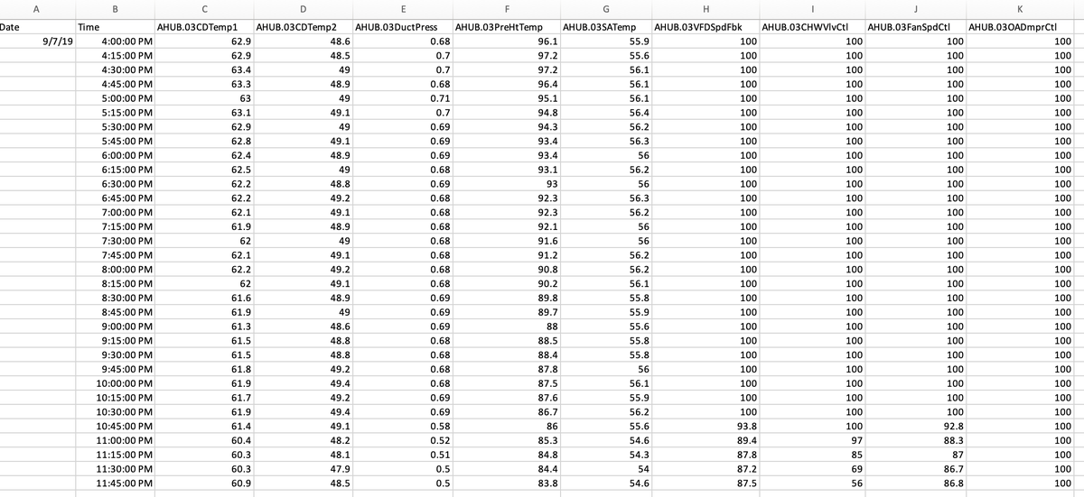 byBDavis's tweet photo. This is a fantastic spreadsheet, too. I mean, we got airflow info. Lots of lines, charts, gobs of data. https://t.co/jmJgrKvrIN