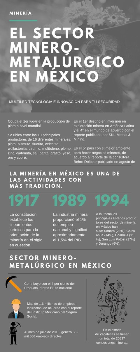 Multiled1's tweet image. 