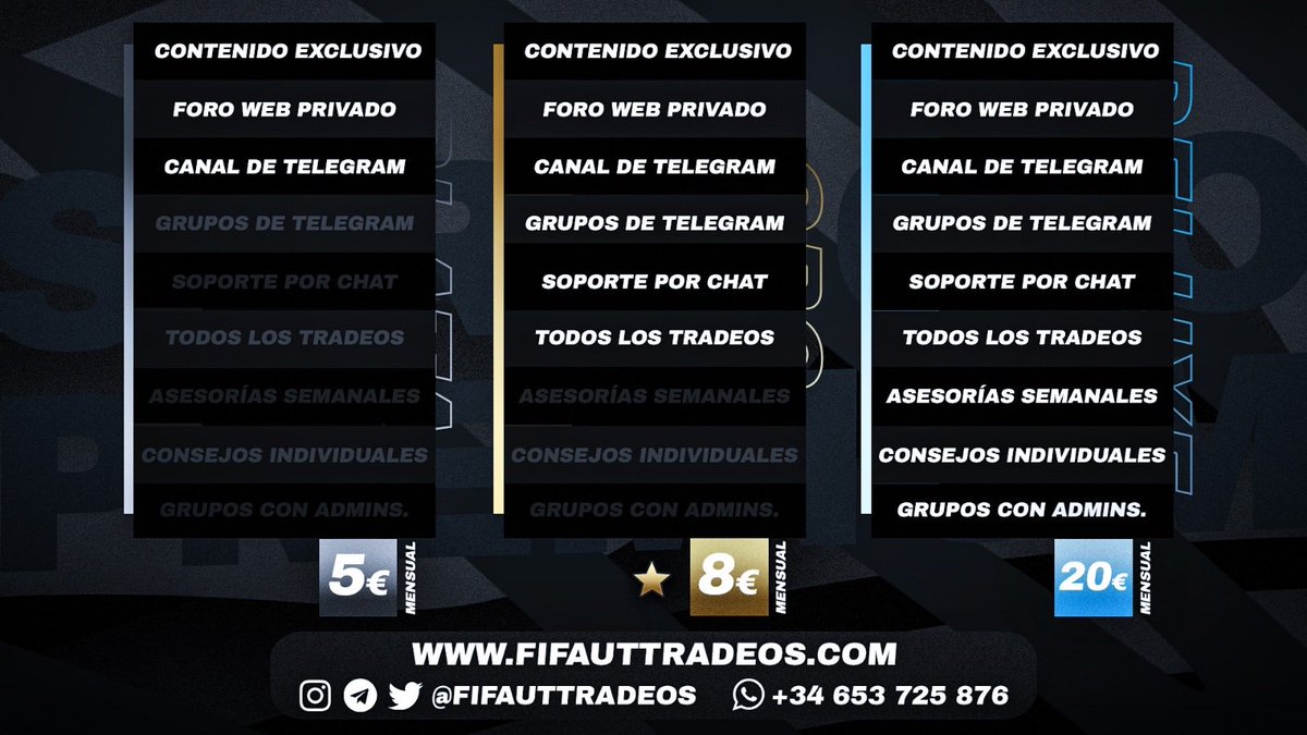 FIFAUTTRADEOS's tweet photo. ¡SORTEAZO! #FIFA20

2.200 #FIFAPOINTS + UNA PLAZA VIP DE CADA MEMBRESÍA 🎁

➡️ RT + Seguir a @FIFAUTTRADEOS en twitter, telegram e instagram.

🏆 ¡4 GANADORES!

⏰ 18 de septiembre finaliza. Si algún ganador ya tiene membresía, se le regalará otro mes. 

https://t.co/NnkcijKdqN https://t.co/oDcl5hds18