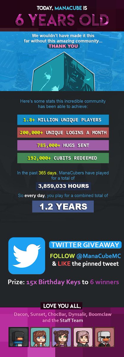ManaCube has just turned 6 years old! 🎂
As a thank you, we are hosting a giveaway

6 winners will get 15 Birthday Keys each!

--- Like &amp; Follow to enter! ---
--- Winners drawn 9/22 ---