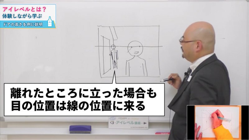 お絵かき講座パルミー Op Twitter アイレベルとは 人とドアの高さの比較でわかりやすく説明 இdஇ ﾅﾙﾎﾄﾞｰ 絵が上手くなる方法を学ぼう T Co Pbqjkqune6