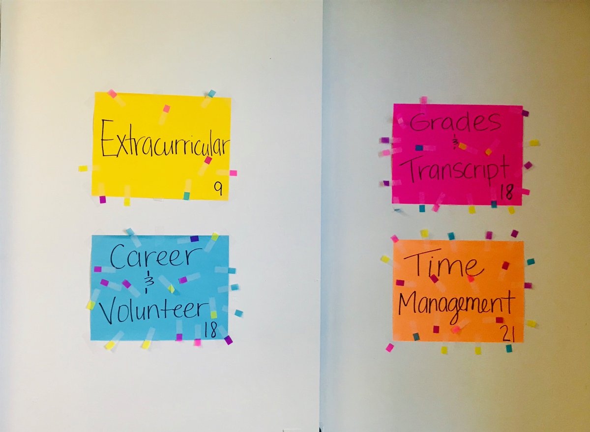 SSS...Your goals=Our goals.
Thank you First -Year and Sophomores for a wonderful workshop week!  We look forward to seeing our Juniors and Seniors next week!
