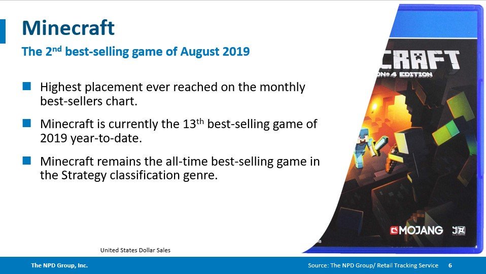 best selling games of all time 2019