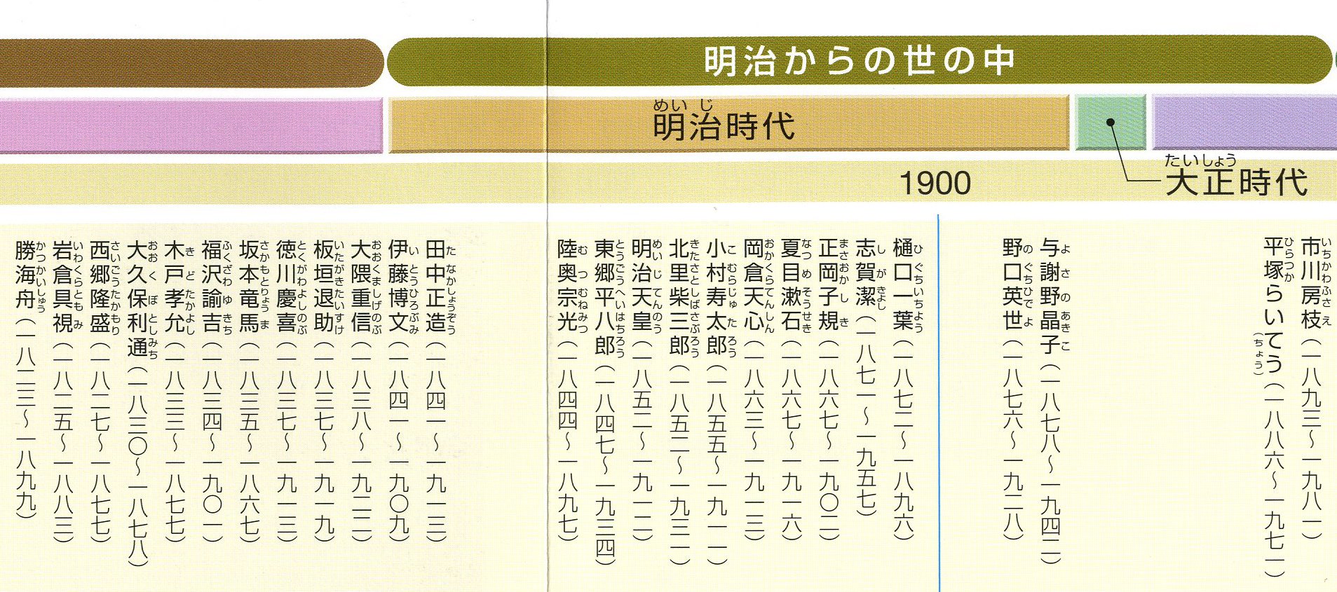 تويتر 和中 光次 わなか みつじ على تويتر 小学６年生の社会科教科書 東京書籍 の年表にあった 主な人物 昭和の主な人物が平塚らいてうと市川房枝という婦人運動家の二人だけ まともな歴史評価を許さない力が働いているかのようだ T Co Jqbhxhngc4