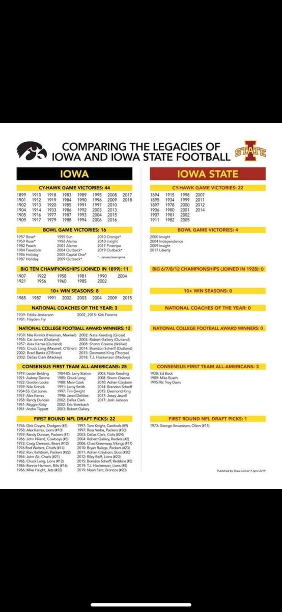 GlenLutjens's tweet photo. Let me end the debate of who is better. GO HAWKS!!! https://t.co/VnGSWR2o72