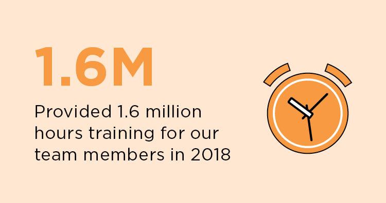 We want our employees to feel #supported, which is why we devoted 1.6 million hours to training last year. #LearningandDevelopment #PEOPLEPLANETPLAY

bit.ly/2I6rReV