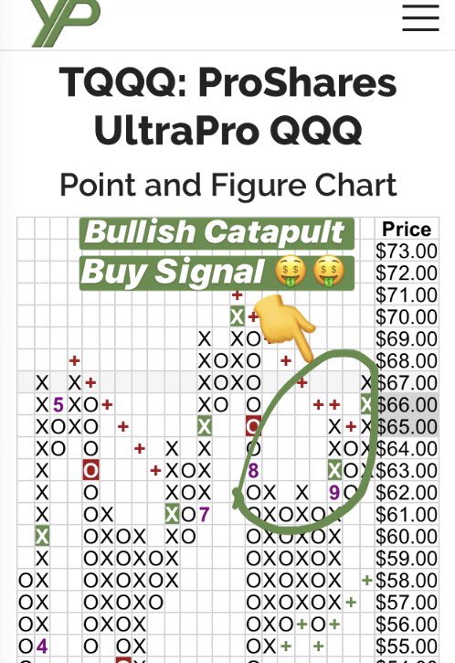 Tqqq Stock Chart