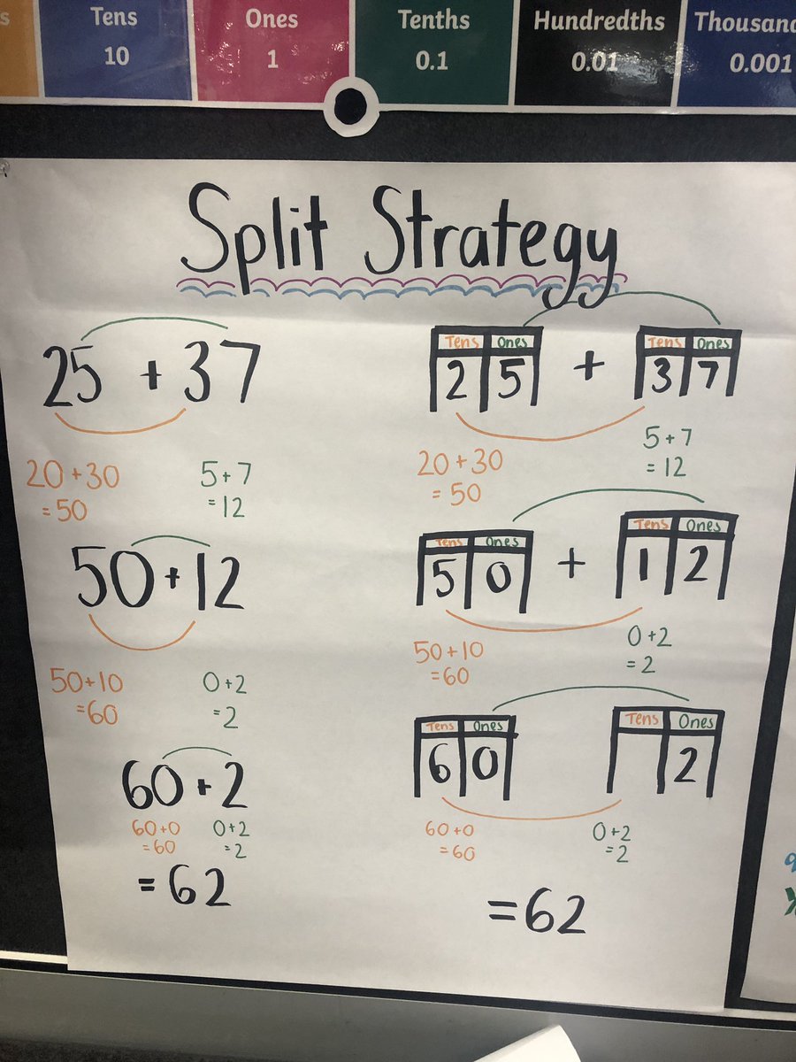 calleja98's tweet photo. Anchor charts are such an important part of the classroom. I love when students are referring to them during my lessons! #acuedu_p https://t.co/wD6T2WN4Uc