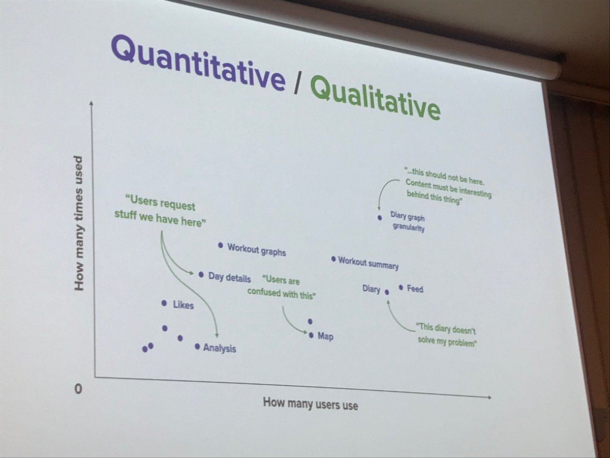 jaukia's tweet photo. Would be awesome to be able to easily compare scatter plots of users/usage for different cohorts or filtered user groups in this way (presented by @LSVRNT and @lauhamaa at #dddd2019). I wonder, is that currently possible in a tool like @Amplitude_HQ (cc @johncutlefish)? https://t.co/eYdyCg6ZTO