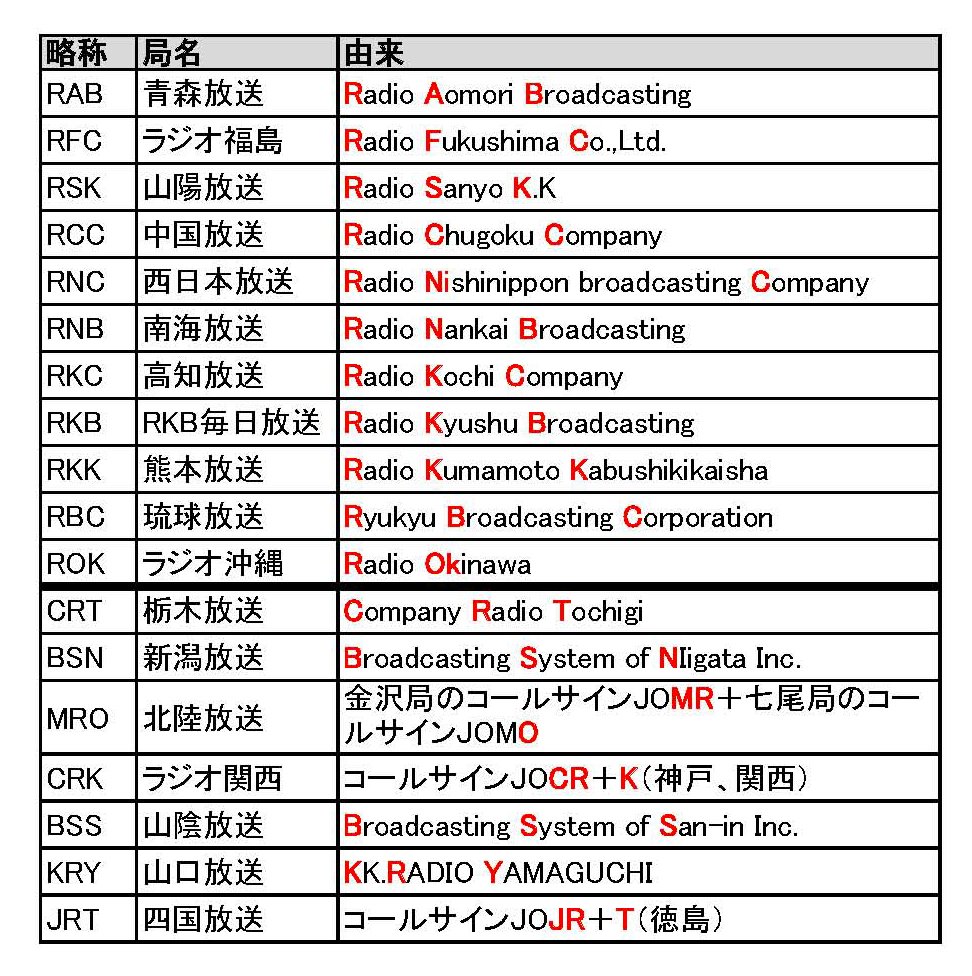 一覧 ラジオ 局