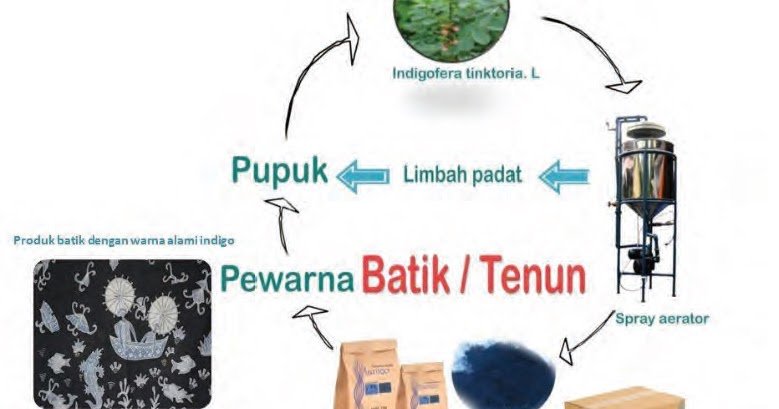  Strategi  Promosi  Produk  Hasil  Usaha  Kerajinan  Dari Bahan 