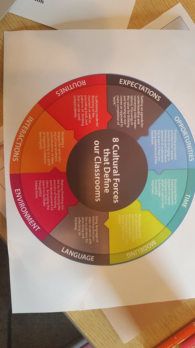 msagostino's tweet photo. Investigating the 8 cultural forces that define our classrooms. Evaluating ourselves and our schools through a "report card" activity. Super valuable and impactful. I feel a blog post coming soon...#CFGrowth #MyWAB https://t.co/SRITs4JHIa